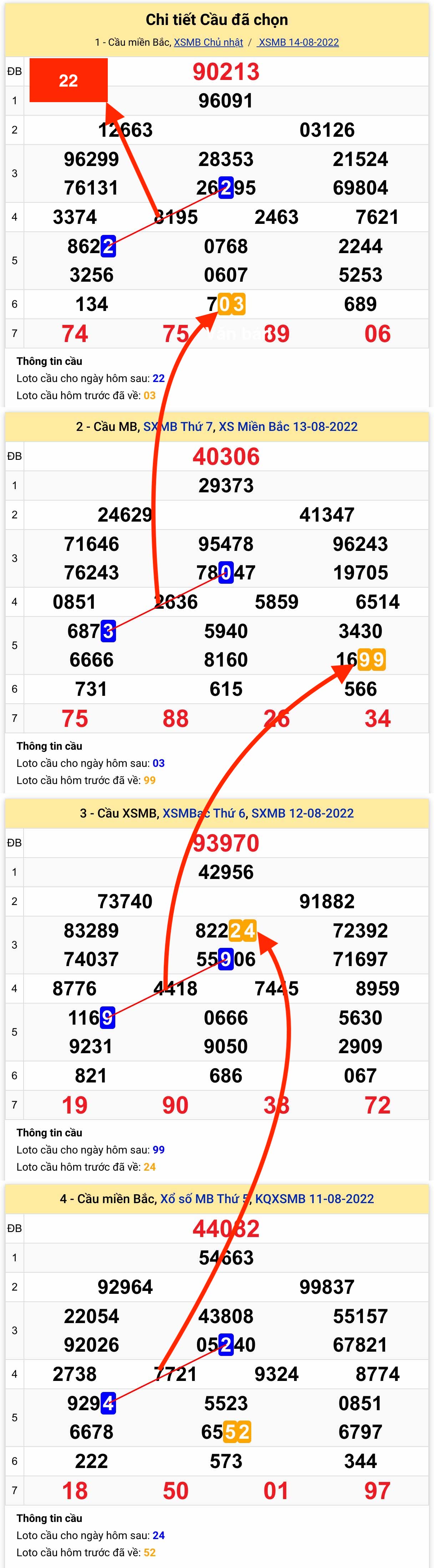 Lo kep XSMB 15-8-2022 - Cap 22